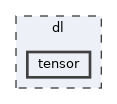 dl/tensor