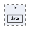 ir/data